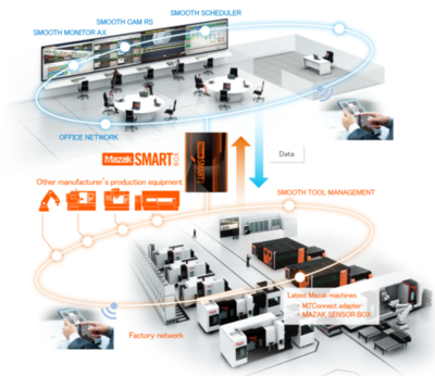 CCMT2022展會看點一 數字化、網絡化制造技術加速融合，網絡技術服務成關鍵引擎