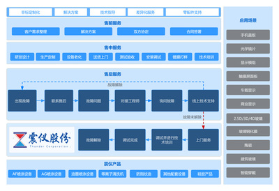 構(gòu)建卓越客戶體驗(yàn) 售后服務(wù)中的技術(shù)開(kāi)發(fā)策略